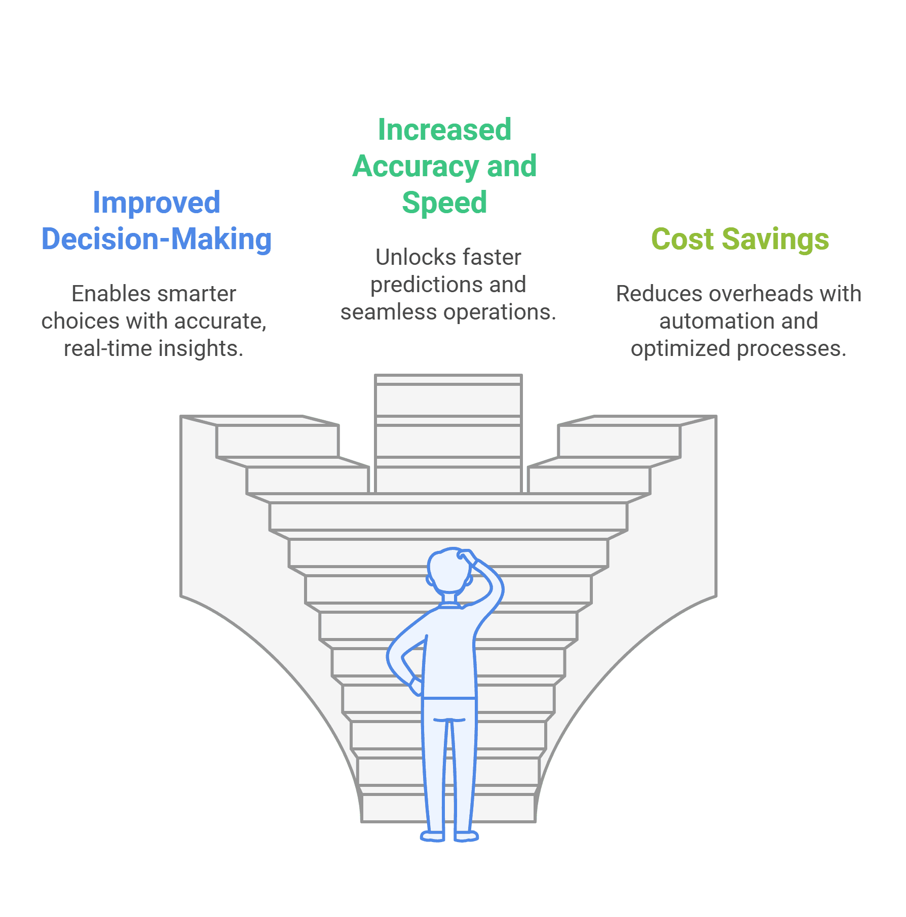 Service1BusinessImpactROI