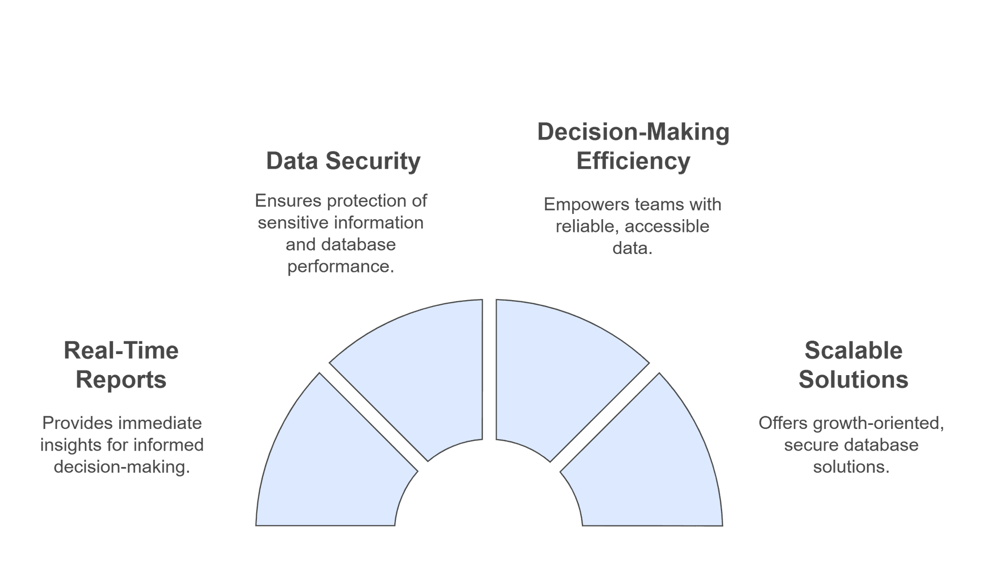 Service1BusinessImpactROI