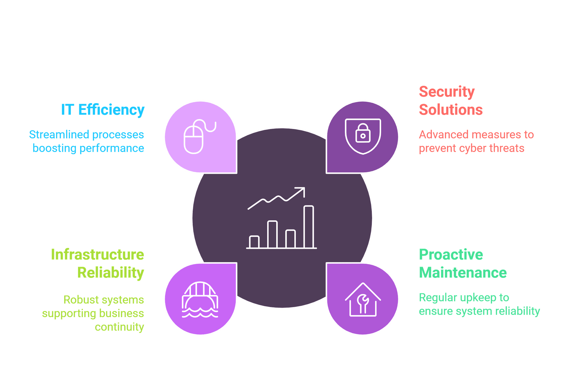 Service1BusinessImpactROI